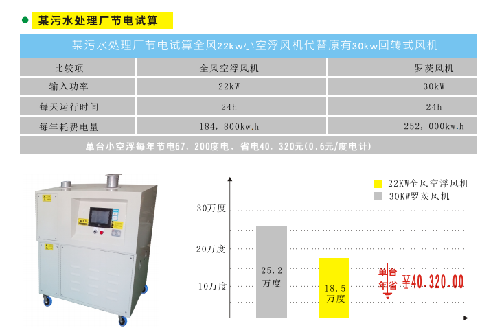 永磁高速風機